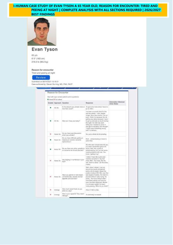 Gravatar Profil