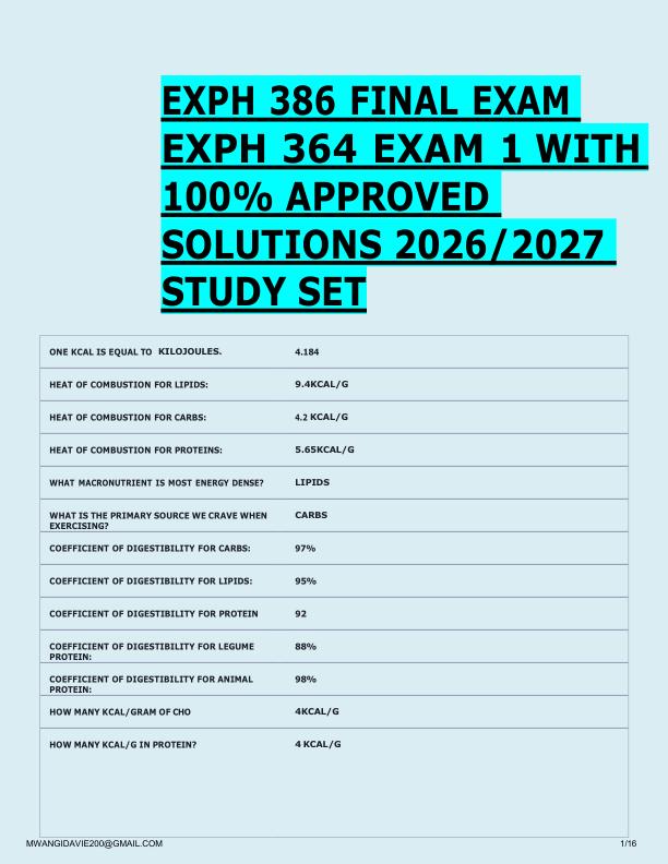 Gravatar Profil
