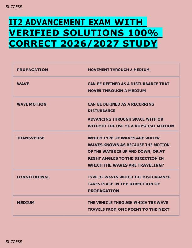 mobile-preview-IT2 ADVANCEMENT EXAM WITH  VERIFIED SOLUTIONS 100%  CORRECT 2026/2027 STUDY 