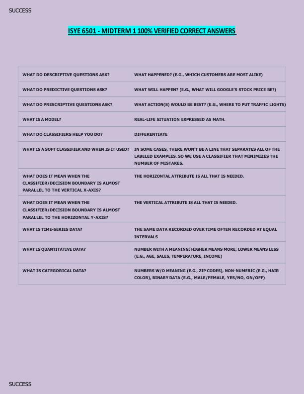 mobile-preview-ISYE 6501 - MIDTERM 1 100% VERIFIED CORRECT ANSWERS  
