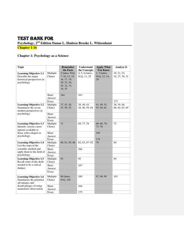 Test Bank for Psychology, 2nd edition Danae L. Hudson  Brooke L. Whisenhunt