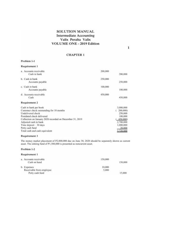 Solution Manual For Intermediate-Accounting Volume 1 Valix by Peralta Chapter 1-38 | (Complete 100% A+ Guide)
