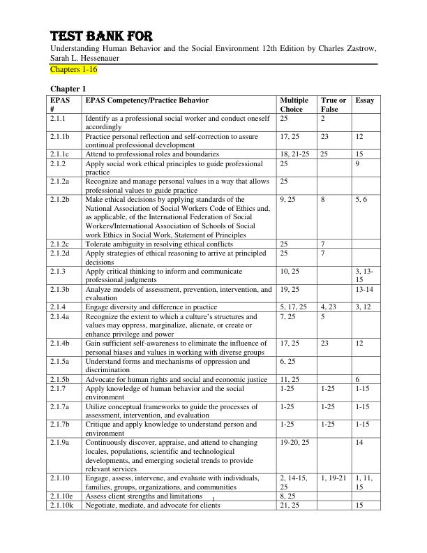 Test Bank For Understanding Human Behavior and the Social Environment 12th Edition by Charles Zastrow, Sarah L. Hessenauer