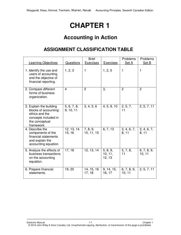 Solution Manual for Accounting Principles Managerial Concepts Seventh Canadian Edition 7th Edition by Jerry J. Weygandt, Donald E. Kieso