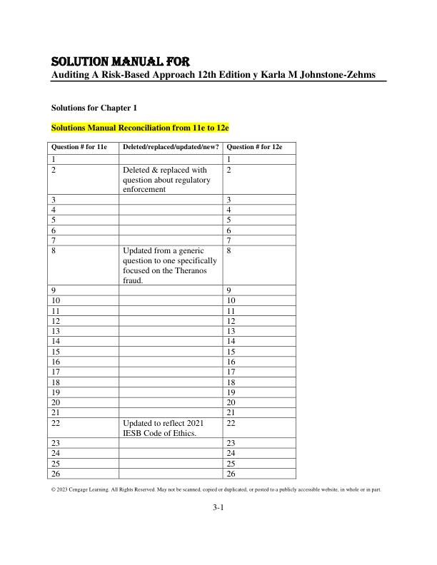 Solution Manual for Auditing A Risk-Based Approach 12th Edition y Karla M Johnstone-Zehms