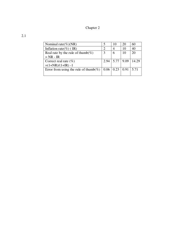Solution Manual for Financial Management Theory And Practice 11th Edition Prasanna Chandra