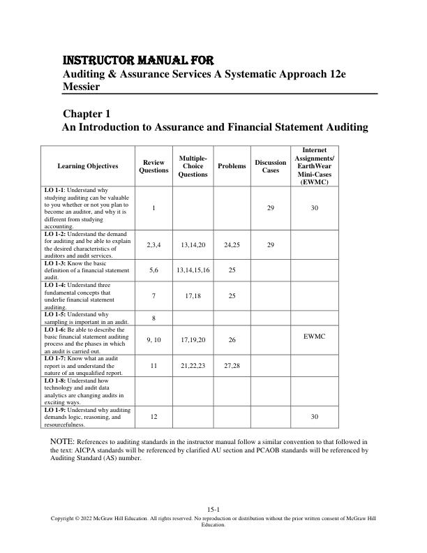 Instructor Manual For Auditing & Assurance Services A Systematic Approach 12th Edition by William Messier Jr, Steven Glover, Douglas Prawit